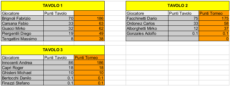 Nome:   Risiko_38Torneo - 4turno.jpeg
Visite:  166
Grandezza:  95.7 KB