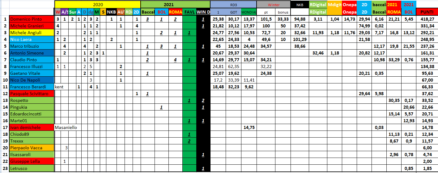 Nome:   #PANZERrANKING2021_03_08_29.png
Visite:  368
Grandezza:  72.0 KB