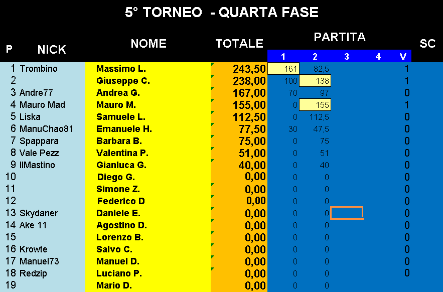 Nome:   Classifica_12122017_Coppa.png
Visite:  202
Grandezza:  31.2 KB