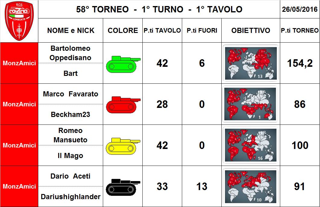 Nome:   58,1,1.jpg
Visite:  134
Grandezza:  99.8 KB