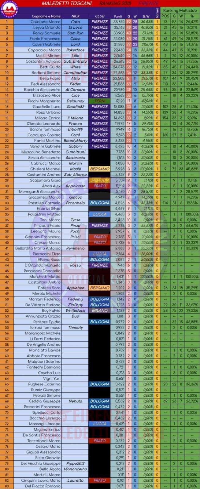 Nome:   Ranking_2018.jpg
Visite:  169
Grandezza:  258.7 KB