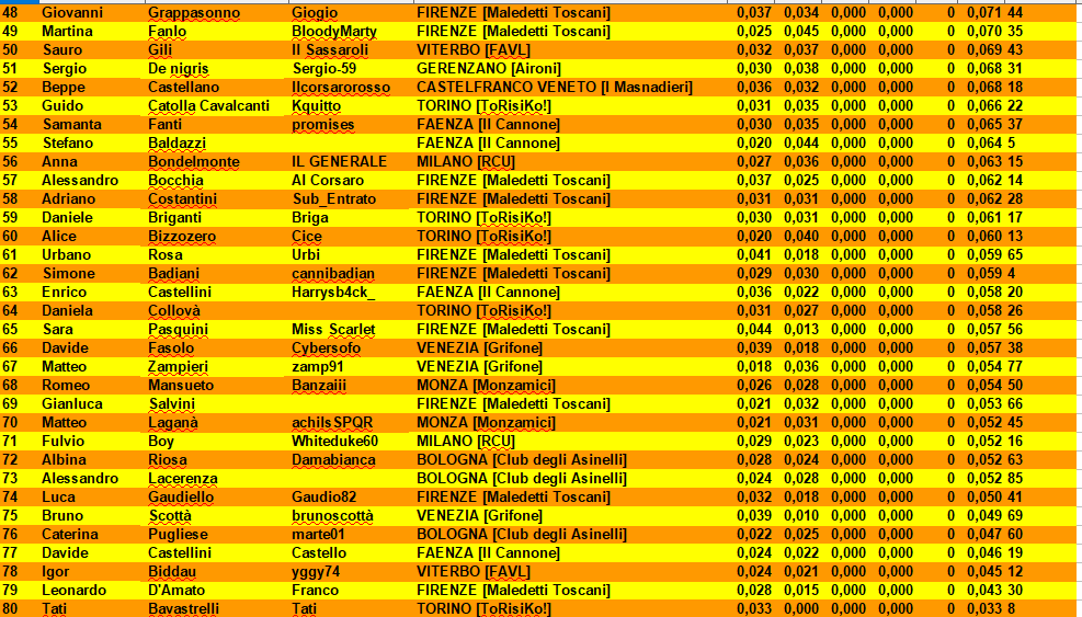 Nome:   classifica seconda parte master firenze 2022.png
Visite:  393
Grandezza:  104.8 KB