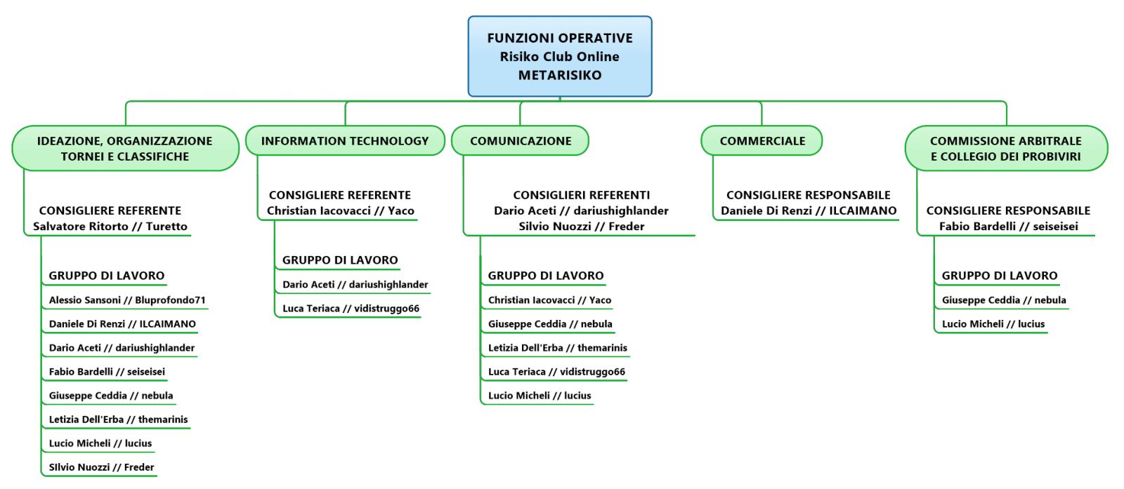 Nome:   MetaRisiKo! - 2. Organigramma - Funzioni Operative_n.jpg
Visite:  282
Grandezza:  112.2 KB