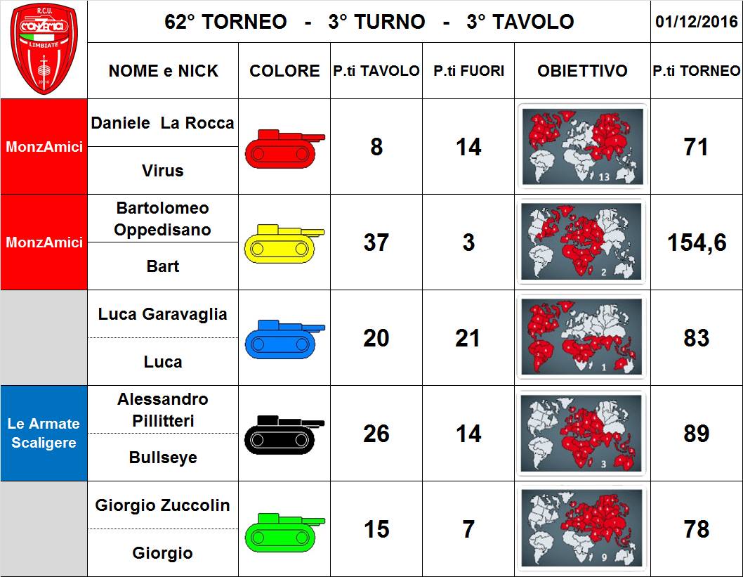 Nome:   62,3,3.jpg
Visite:  214
Grandezza:  112.0 KB