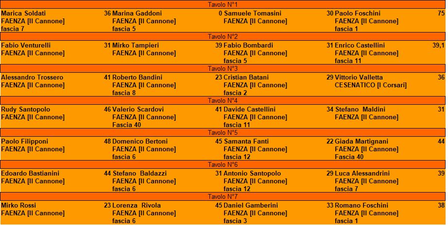 Nome:   2  turno - Torneo di Natale 2021.jpg
Visite:  137
Grandezza:  108.8 KB