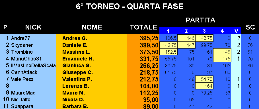 Nome:   Classifica_23052018.png
Visite:  197
Grandezza:  27.0 KB