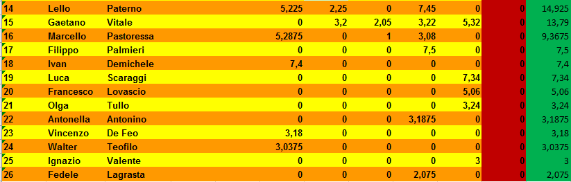 Nome:   classifica_5_2.PNG
Visite:  62
Grandezza:  18.5 KB