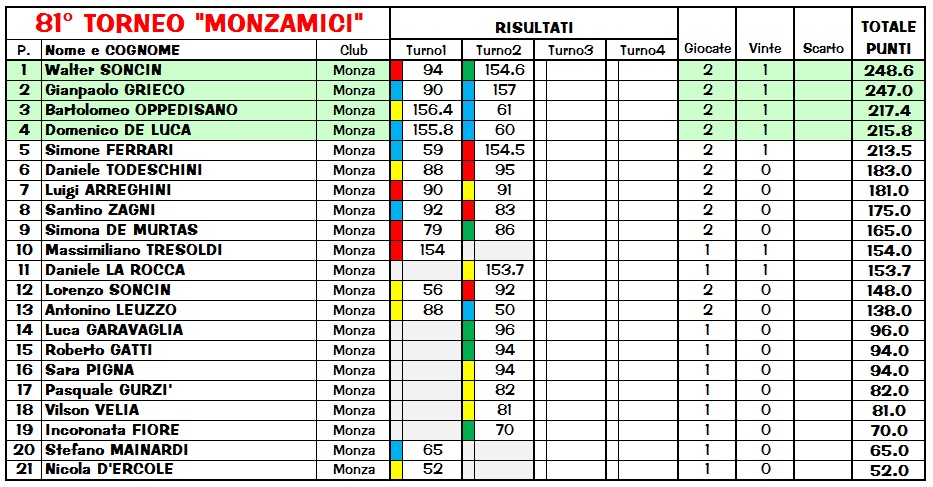 Nome:   Class2.jpg
Visite:  204
Grandezza:  221.6 KB