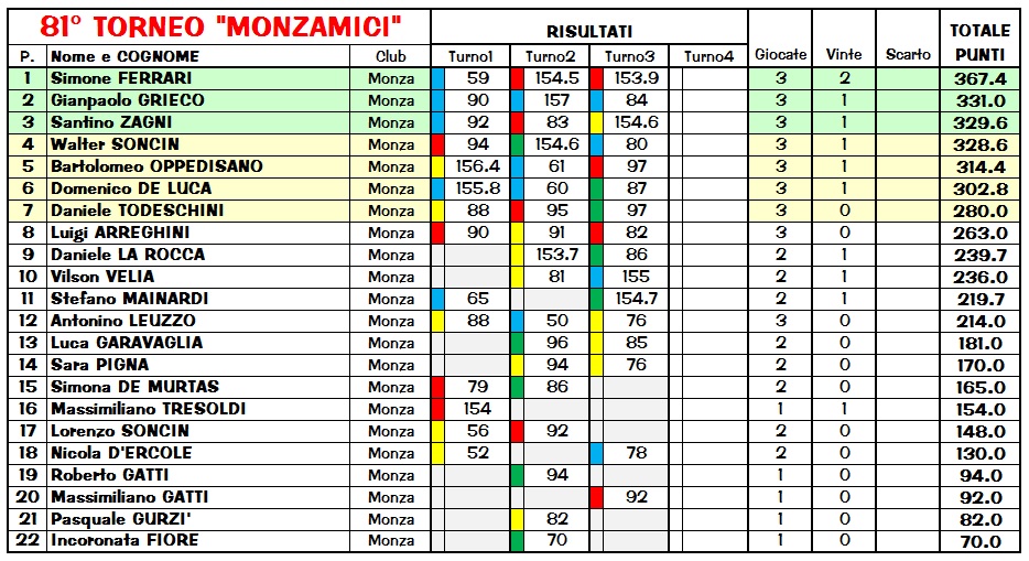 Nome:   Class3.jpg
Visite:  242
Grandezza:  241.8 KB