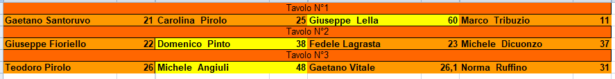 Nome:   turno_4_risultati.png
Visite:  76
Grandezza:  12.1 KB