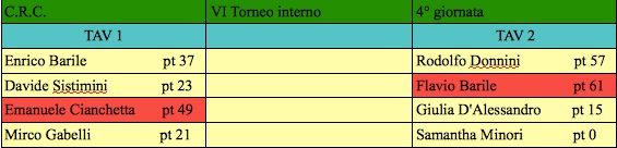 Nome:   quarta giornata j.jpg
Visite:  123
Grandezza:  33.6 KB