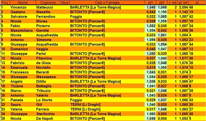 Nome:   classifica 1.jpg
Visite:  220
Grandezza:  101.0 KB