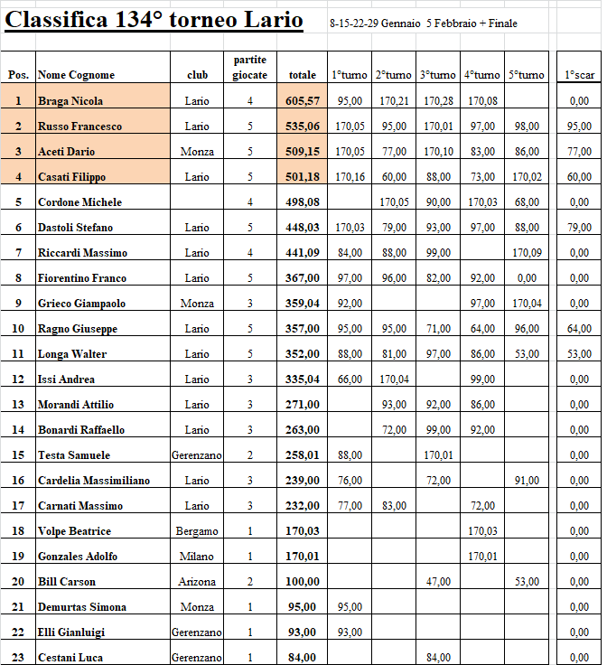 Nome:   134-5.png
Visite:  200
Grandezza:  52.7 KB