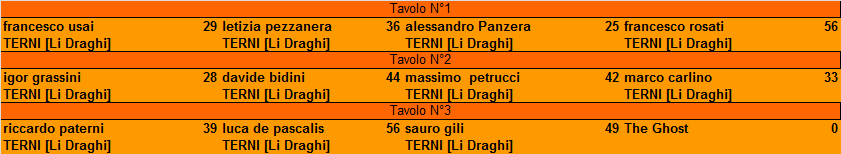 Nome:   XIV_28-5-19 partite.png
Visite:  263
Grandezza:  8.4 KB