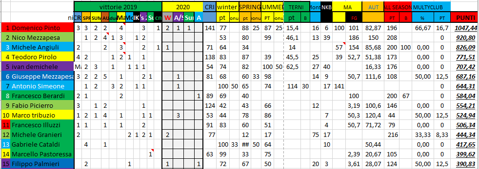 Nome:   #PANZERrANKING2020_8.PNG
Visite:  259
Grandezza:  59.9 KB