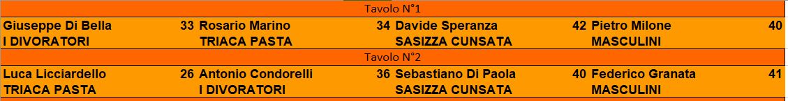 Nome:   T7 Semifinali_Tavoli fine.JPG
Visite:  98
Grandezza:  51.8 KB