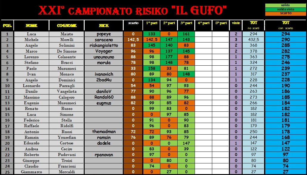 Nome:   alla 3°.JPG
Visite:  250
Grandezza:  217.6 KB