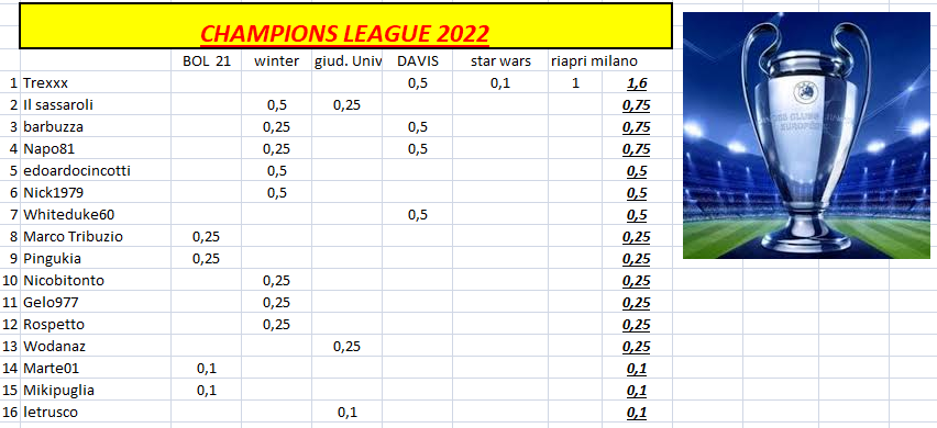 Nome:   classifica_2021_06_16.png
Visite:  259
Grandezza:  133.3 KB