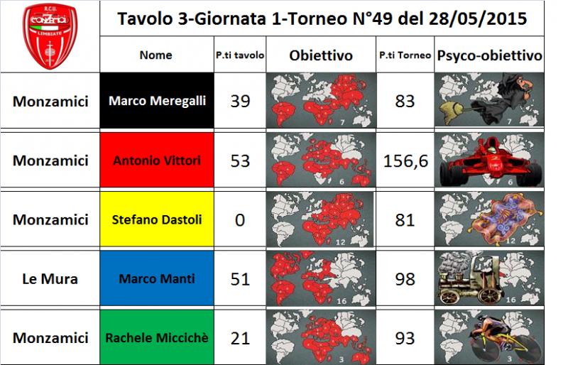 Nome:   tav.3.jpg
Visite:  165
Grandezza:  83.6 KB