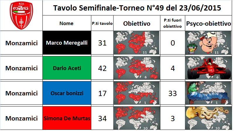 Nome:   semifinale.png
Visite:  127
Grandezza:  316.9 KB