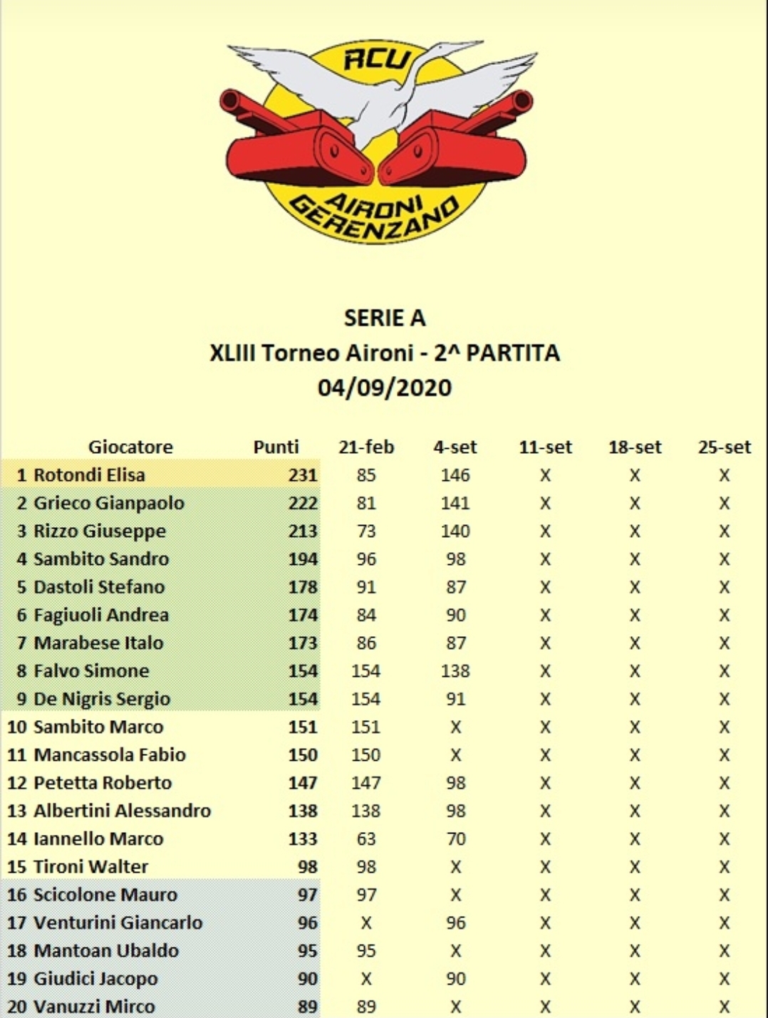 Nome:   Classifica A.jpg
Visite:  105
Grandezza:  545.3 KB