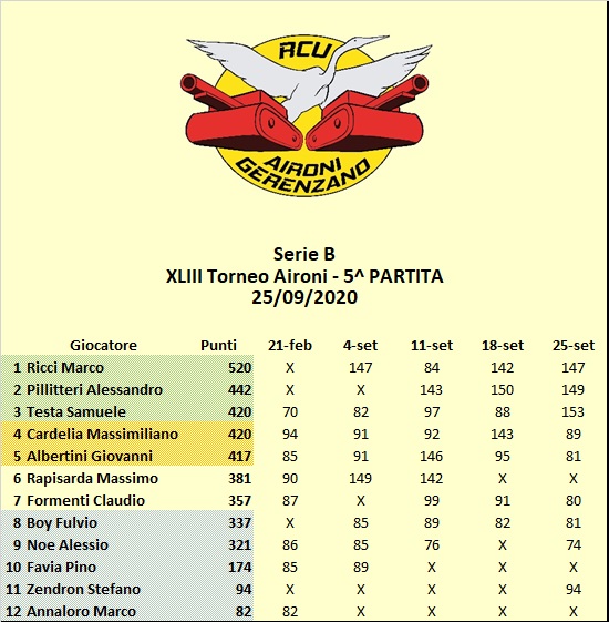 Nome:   43 - 5 classifica B.jpg
Visite:  74
Grandezza:  101.9 KB