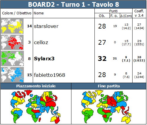 Nome:   BOARD2.T1.TV8.png
Visite:  293
Grandezza:  88.7 KB