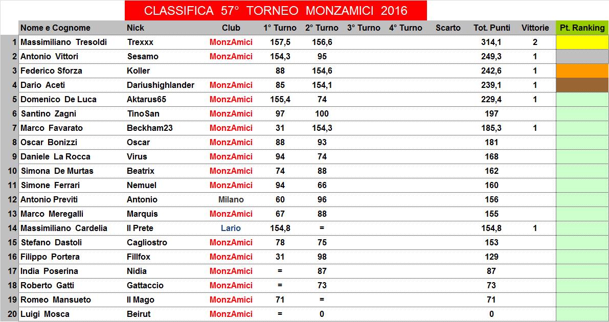 Nome:   57,2,C.jpg
Visite:  118
Grandezza:  159.5 KB