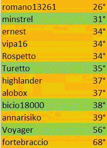 Nome:   minuto Germania Brasile b.gif
Visite:  124
Grandezza:  13.1 KB