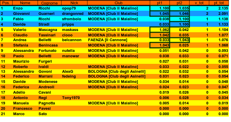 Nome:   classifica_finale.gif
Visite:  156
Grandezza:  46.8 KB