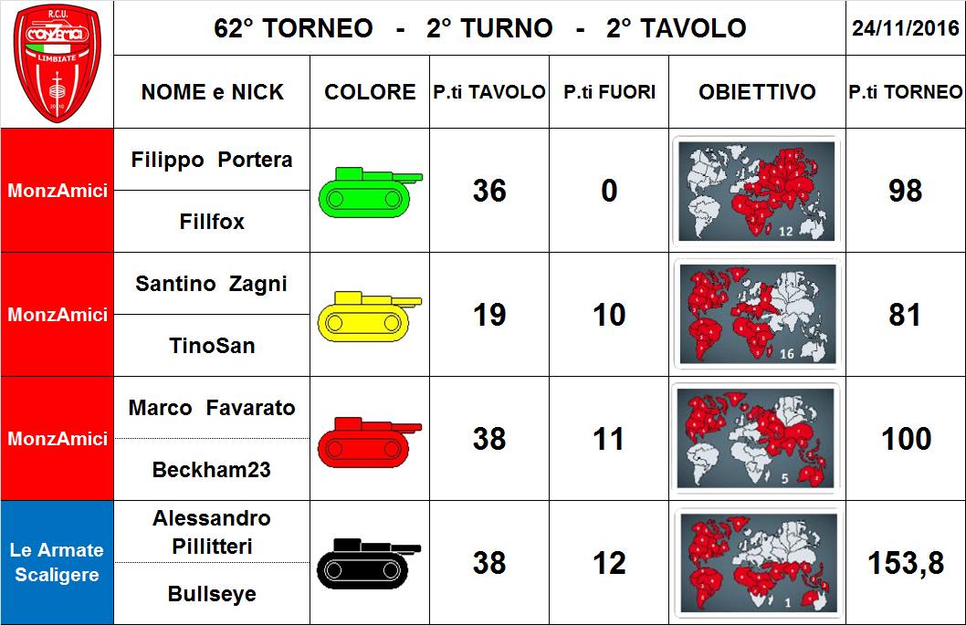 Nome:   62,2,2.jpg
Visite:  190
Grandezza:  99.0 KB