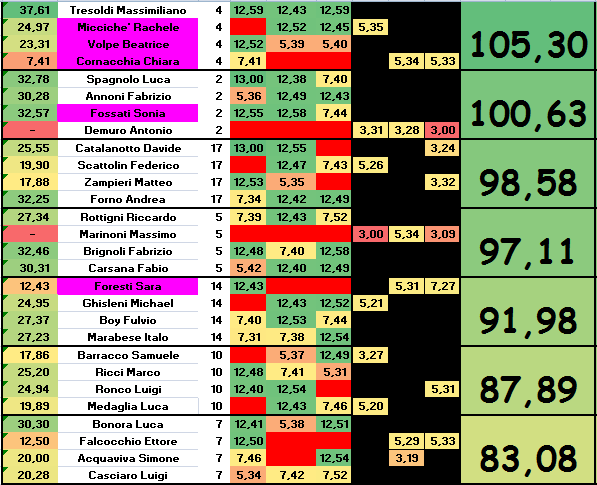 Nome:   CLASS FINA.PNG
Visite:  221
Grandezza:  34.6 KB