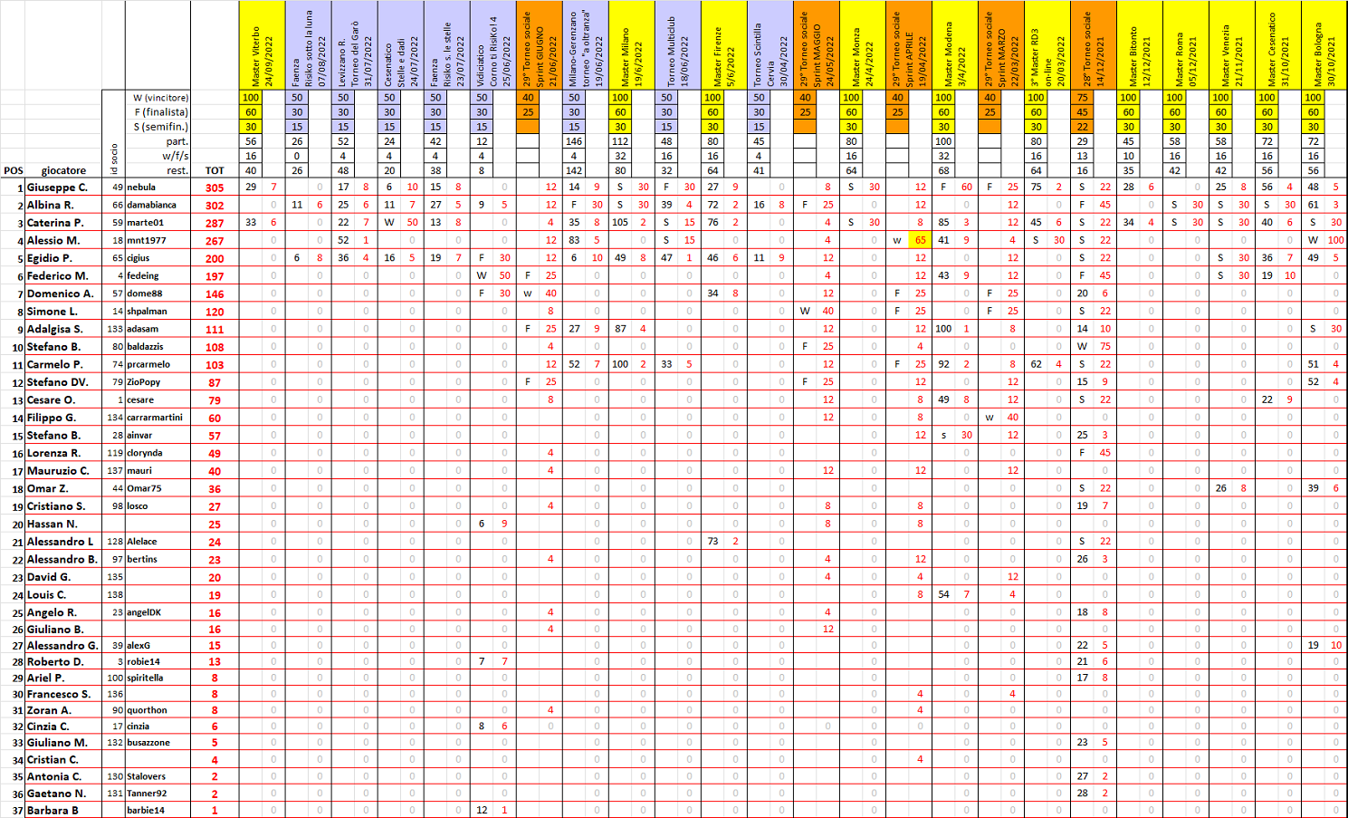 Nome:   ranking2022_10.png
Visite:  278
Grandezza:  450.7 KB