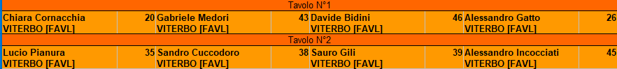 Nome:   tavoli 1 turno.png
Visite:  244
Grandezza:  7.8 KB