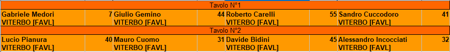 Nome:   tavoli 3 turno.png
Visite:  208
Grandezza:  7.7 KB