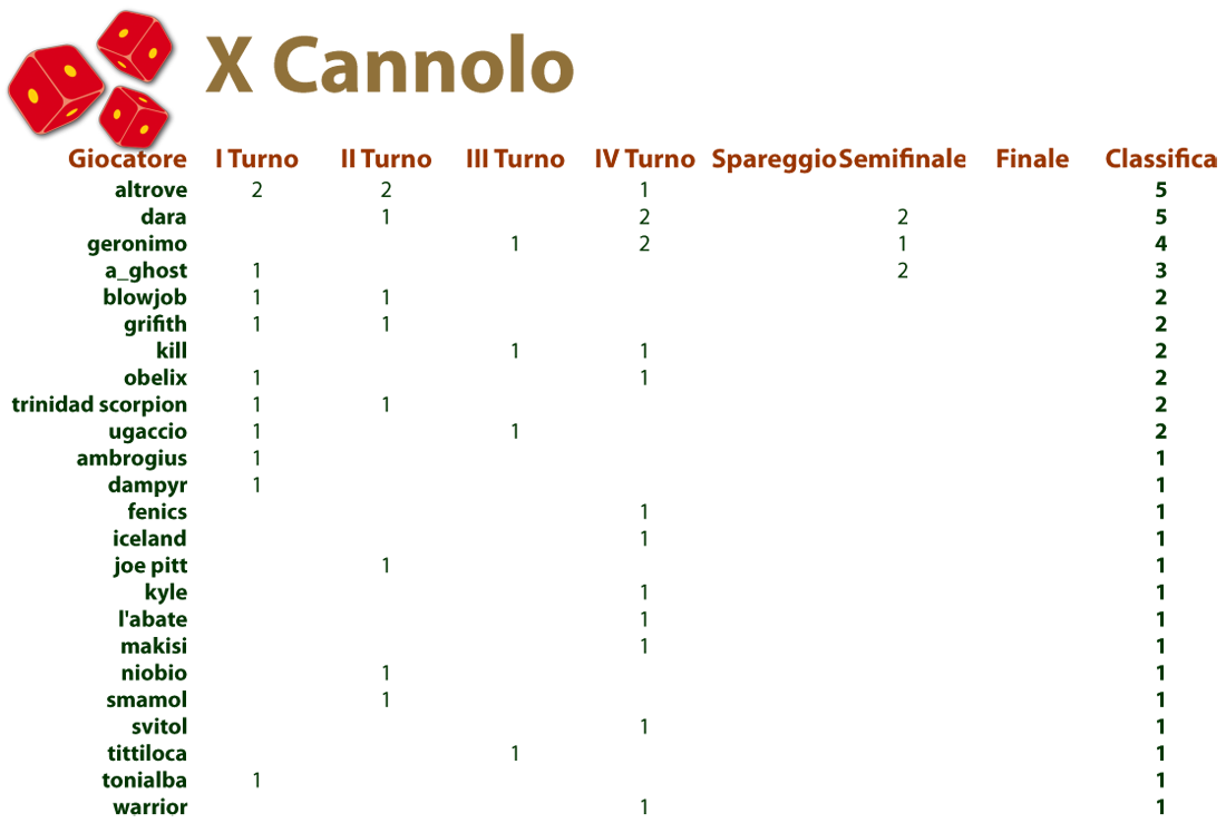 Nome:   X cannolo.png
Visite:  103
Grandezza:  104.4 KB