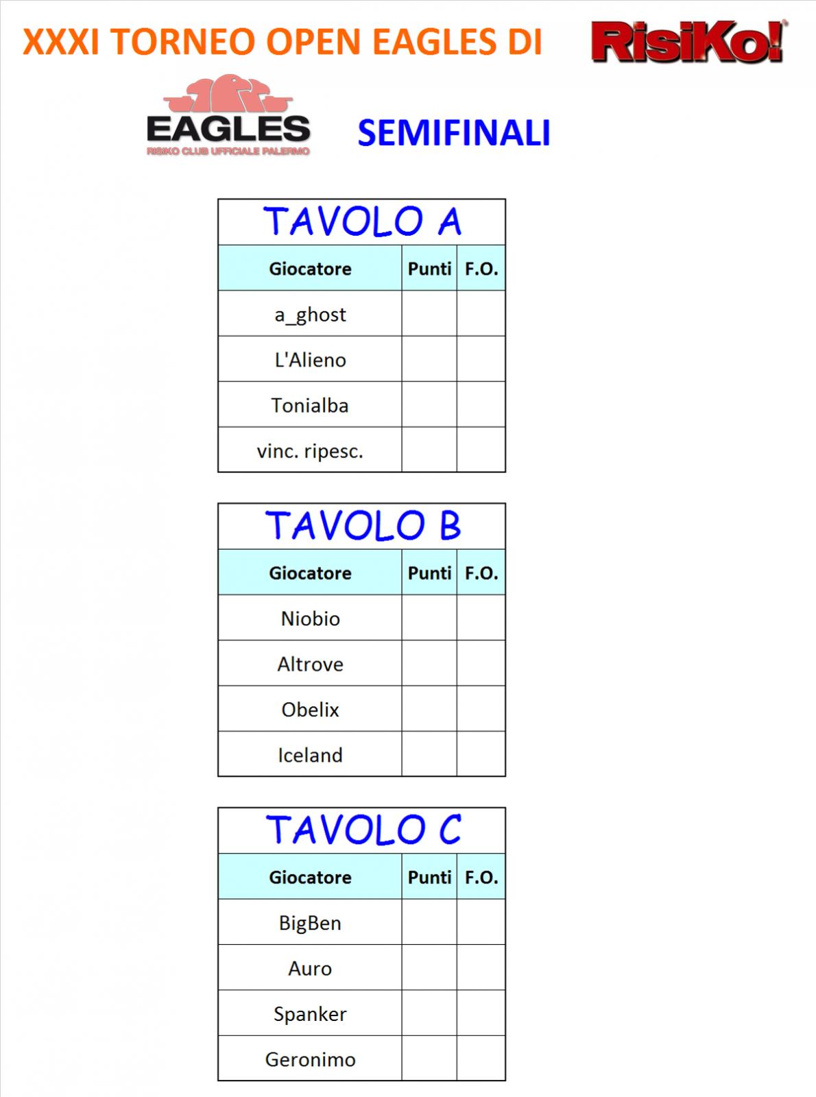 Nome:   Tavoli semifinali - pre ripescaggio.jpg
Visite:  251
Grandezza:  115.8 KB