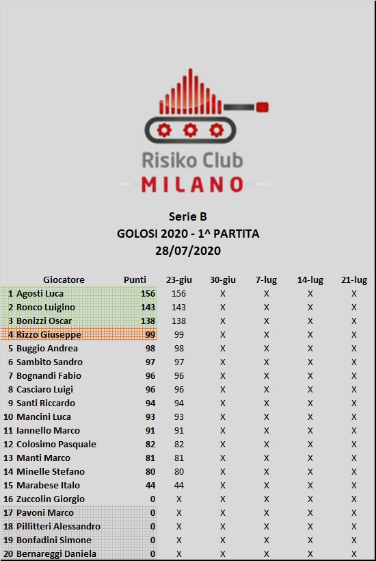 Nome:   Classifica B.jpg
Visite:  418
Grandezza:  114.5 KB