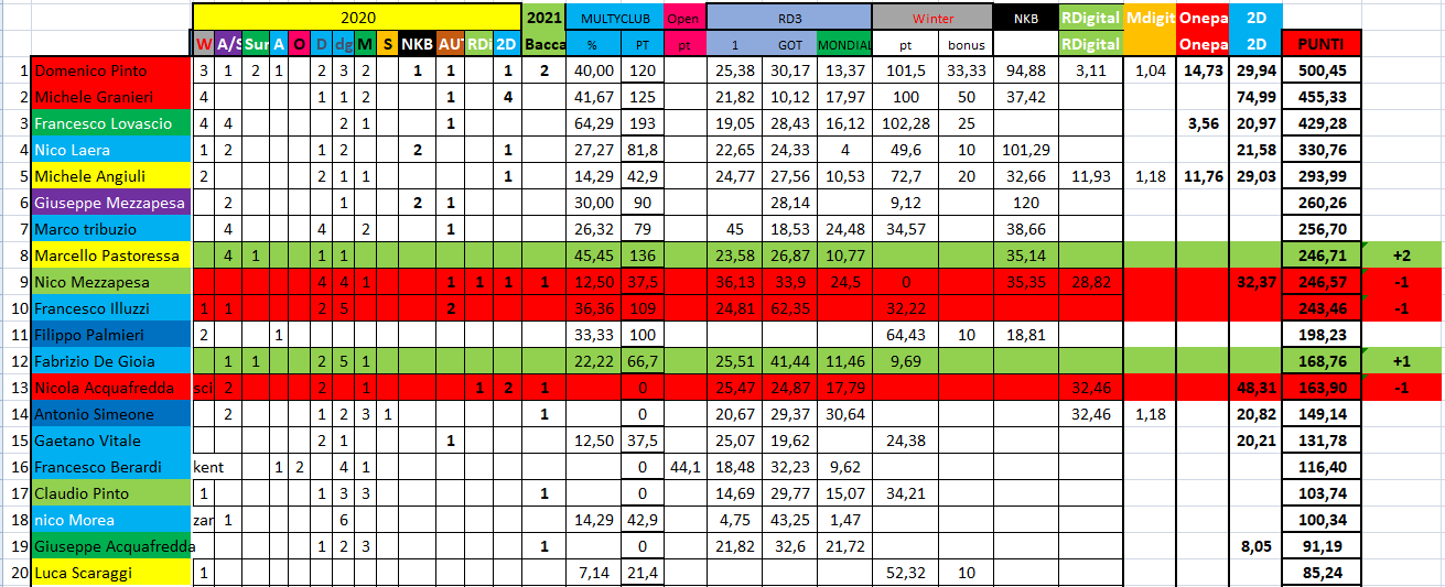 Nome:   #PANZERrANKING2021_1_01_05.png
Visite:  476
Grandezza:  79.1 KB