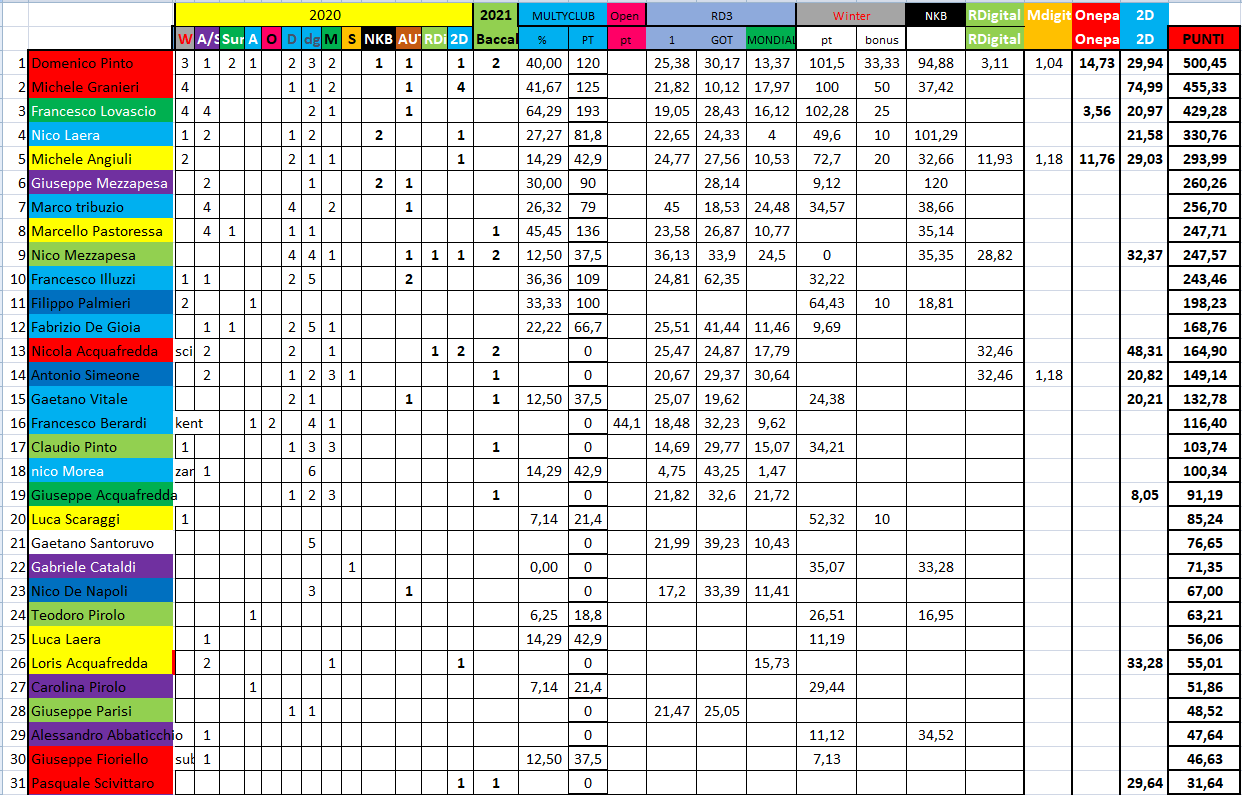 Nome:   #PANZERrANKING2021_2_01_12.png
Visite:  500
Grandezza:  105.7 KB