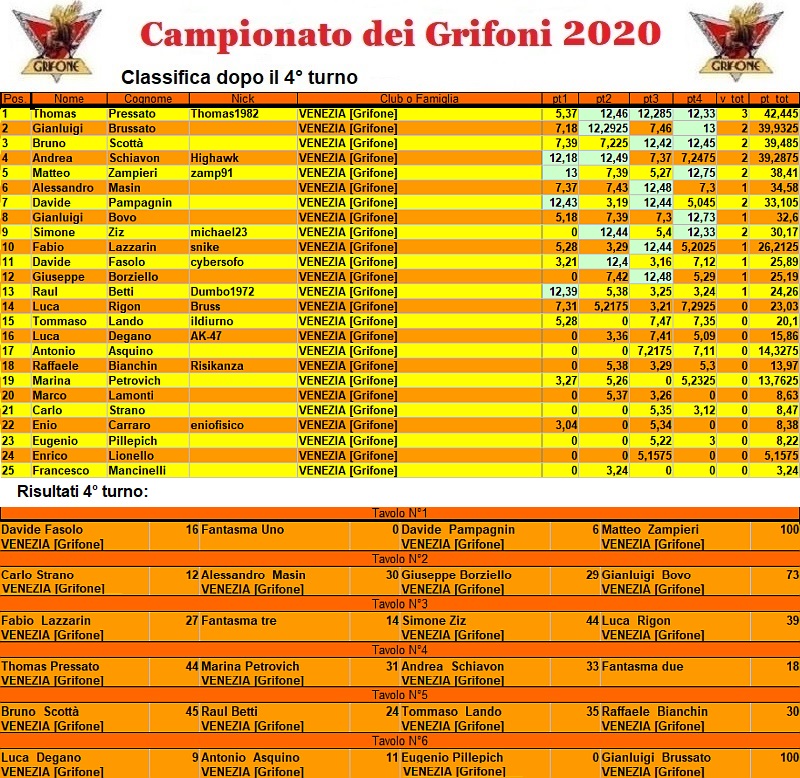 Nome:   campionato2020.jpg
Visite:  633
Grandezza:  359.0 KB