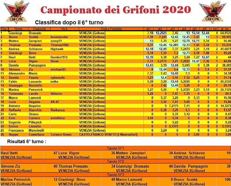 Nome:   campionato2020.jpg
Visite:  254
Grandezza:  307.5 KB