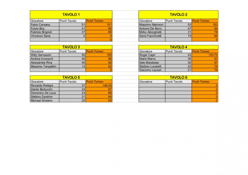 Nome:   Risiko_26Torneo - 3turno.jpg
Visite:  154
Grandezza:  51.3 KB