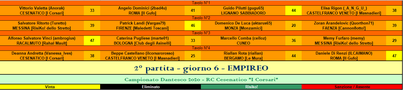 Nome:   RIS empireo.PNG
Visite:  177
Grandezza:  40.4 KB