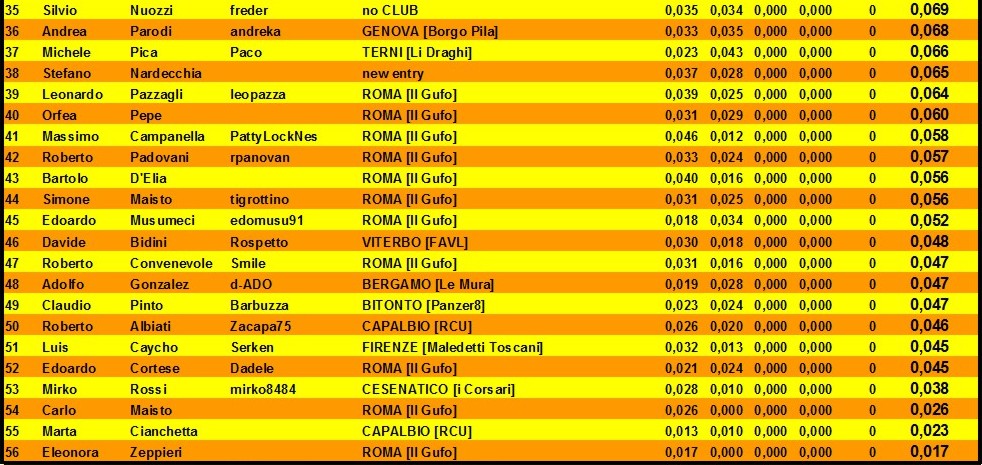 Nome:   classifica finale B.jpg
Visite:  309
Grandezza:  199.3 KB