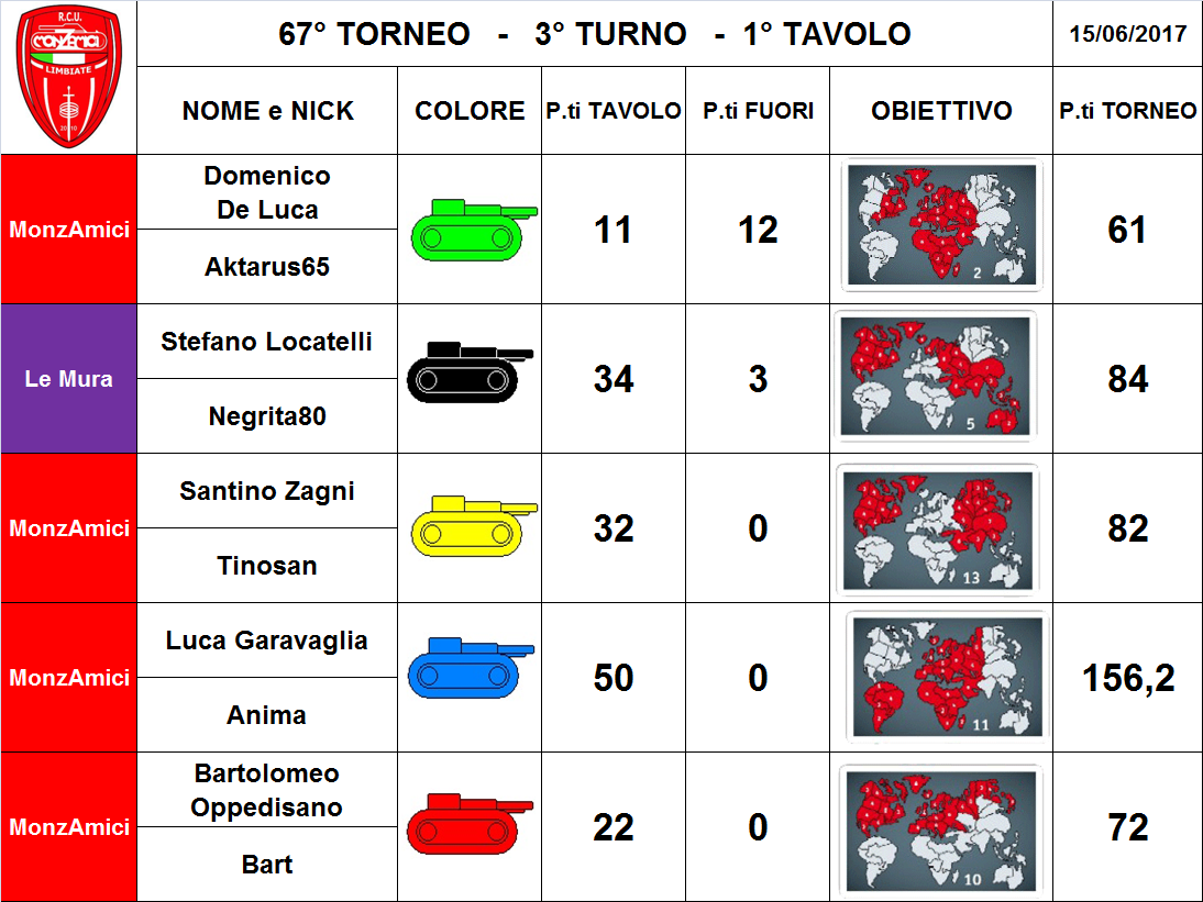 Nome:   1 tav.png
Visite:  180
Grandezza:  357.6 KB