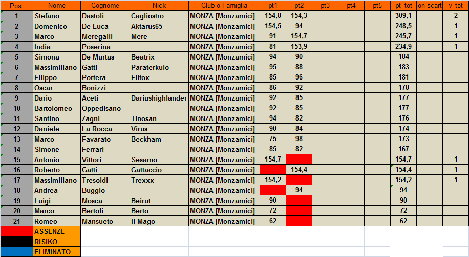 Nome:   classifica.png
Visite:  166
Grandezza:  49.7 KB