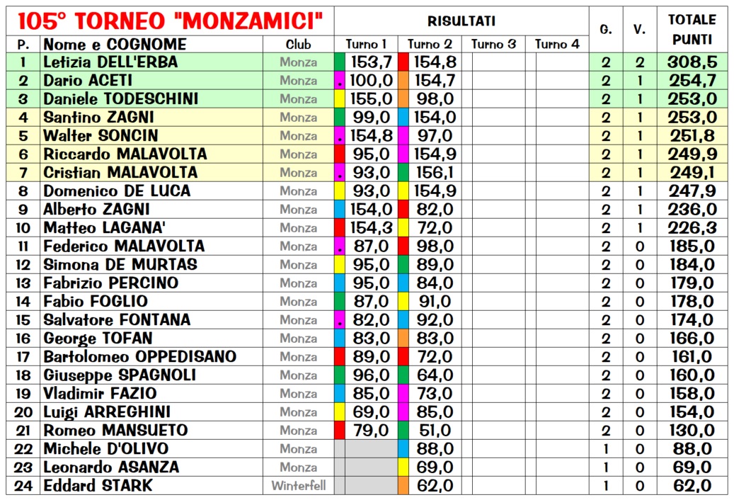 Nome:   R105_2_class.jpg
Visite:  176
Grandezza:  347.6 KB