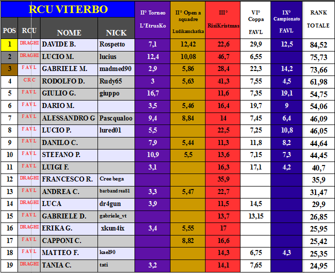 Nome:   RANKFIN17-18A.png
Visite:  193
Grandezza:  63.6 KB