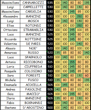 Nome:   SINGOLI 5B.png
Visite:  289
Grandezza:  32.8 KB